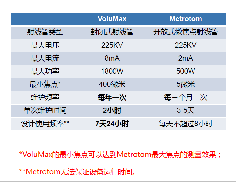 北屯北屯蔡司北屯工业CT