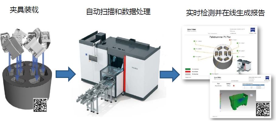 北屯北屯蔡司北屯工业CT