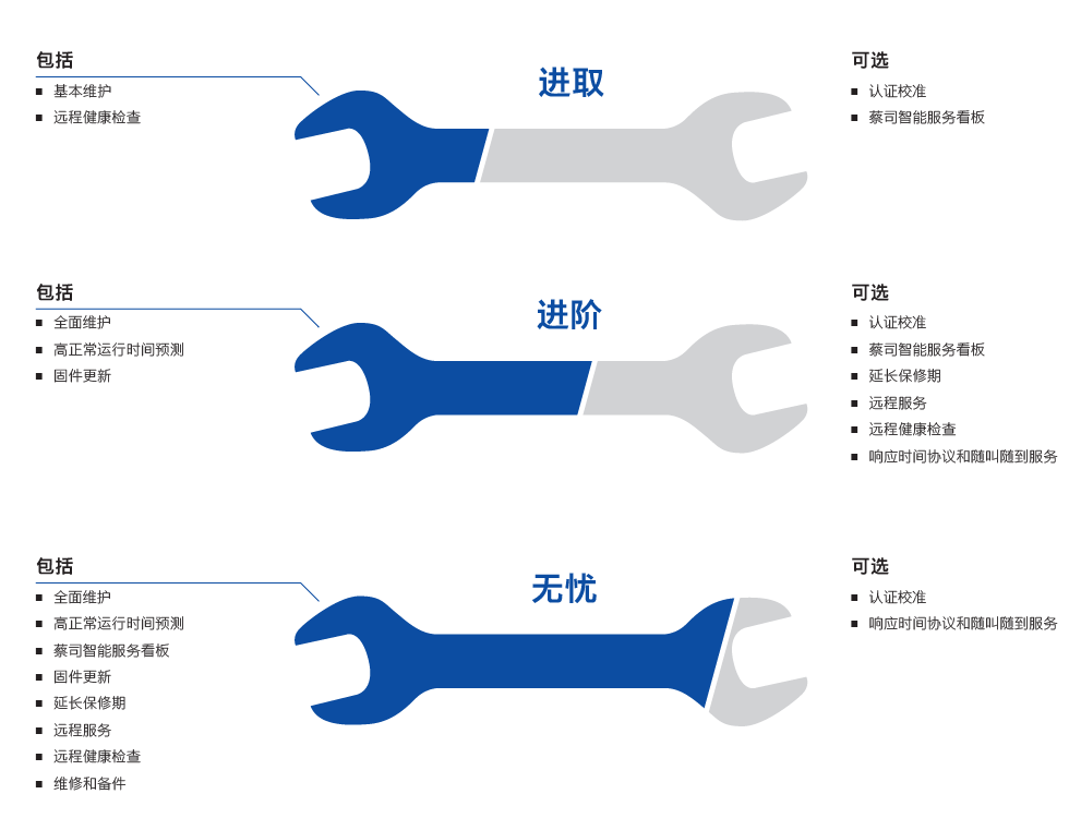 北屯北屯蔡司北屯三坐标维保